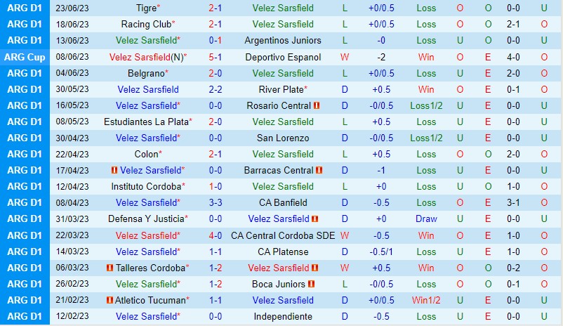 Nhận định Velez Sarsfield vs Arsenal Sarandi 7h30 ngày 17 (VĐQG Argentina) 2