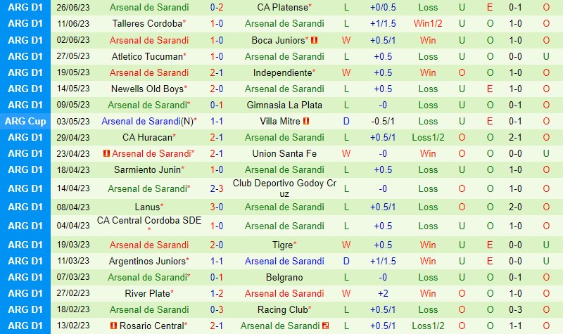 Nhận định Velez Sarsfield vs Arsenal Sarandi 7h30 ngày 17 (VĐQG Argentina) 3