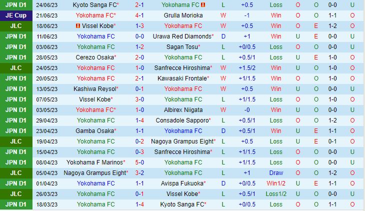 Nhận định Yokohama FC vs Gamba Osaka 16h30 ngày 17 (VĐQG Nhật Bản 2023) 2