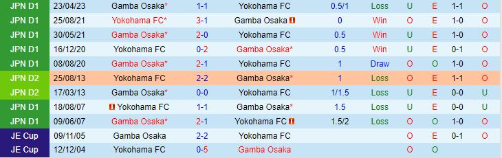 Nhận định Yokohama FC vs Gamba Osaka 16h30 ngày 17 (VĐQG Nhật Bản 2023) 1