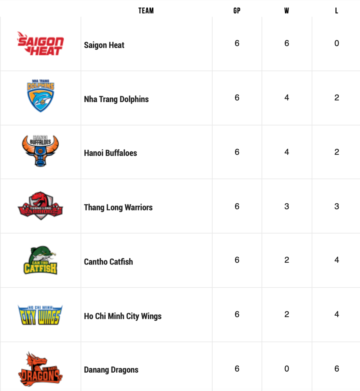 Bảng xếp hạng VBA 2023 30/6 Bang xep hang VBA 2023 30/6