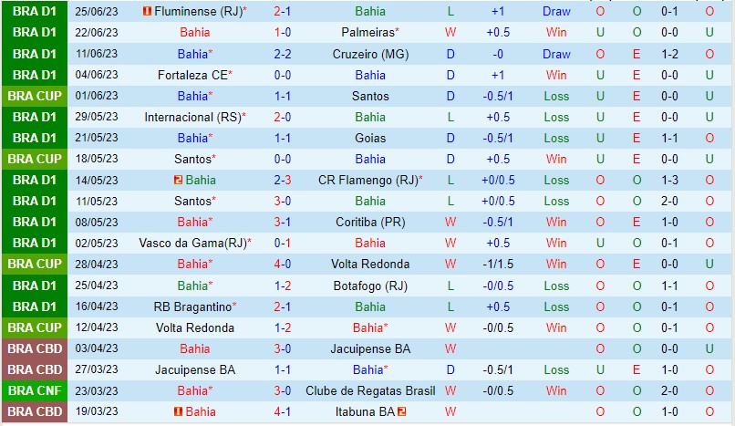 Nhận định Bahia vs Gremio 4h30 ngày 27 (VĐQG Brazil) 2