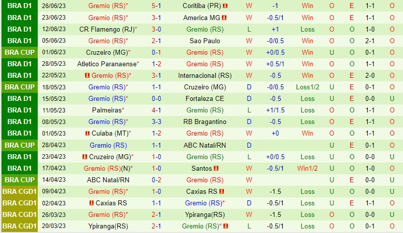 Nhận định Bahia vs Gremio 4h30 ngày 27 (VĐQG Brazil) 3