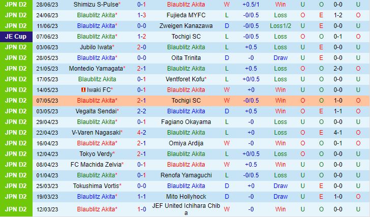 Nhận định Blaublitz Akita vs Iwaki 16h00 ngày 27 (Hạng 2 Nhật Bản 2023) 2