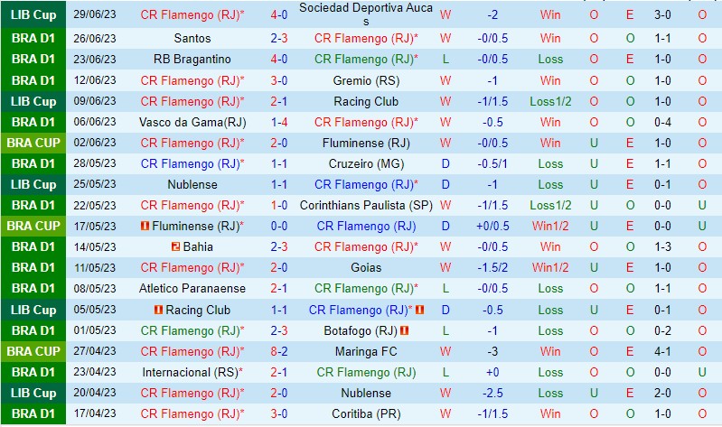 Nhận định Flamengo vs Fortaleza 4h30 ngày 27 (VĐQG Brazil) 2 Nhận định Flamengo vs Fortaleza 4h30 ngày 27 (VĐQG Brazil) 2