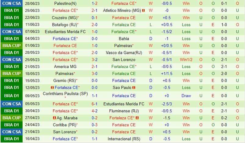 Nhận định Flamengo vs Fortaleza 4h30 ngày 27 (VĐQG Brazil) 3 Nhận định Flamengo vs Fortaleza 4h30 ngày 27 (VĐQG Brazil) 3