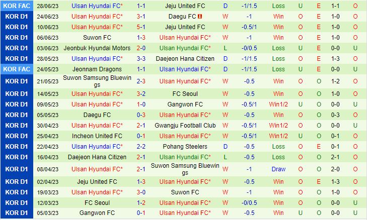 Nhận định Gwangju vs Ulsan 16h00 ngày 27 (VĐQG Hàn Quốc 2023) 3