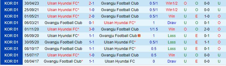 Nhận định Gwangju vs Ulsan 16h00 ngày 27 (VĐQG Hàn Quốc 2023) 1