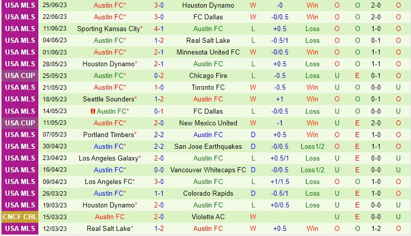 Nhận định Inter Miami vs Austin 6h30 ngày 27 (Nhà nghề Mỹ MLS) 3