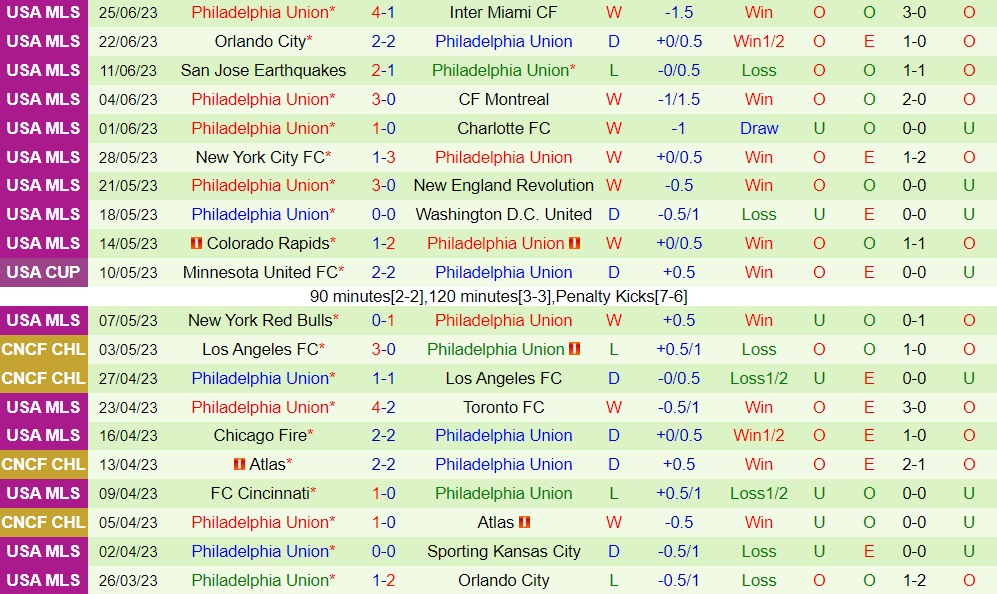 Nhận định Atlanta vs Philadelphia Union 3h00 ngày 37 (Nhà Nghề Mỹ 2023) 2 Nhận định Atlanta vs Philadelphia Union 3h00 ngày 37 (Nhà Nghề Mỹ 2023) 2