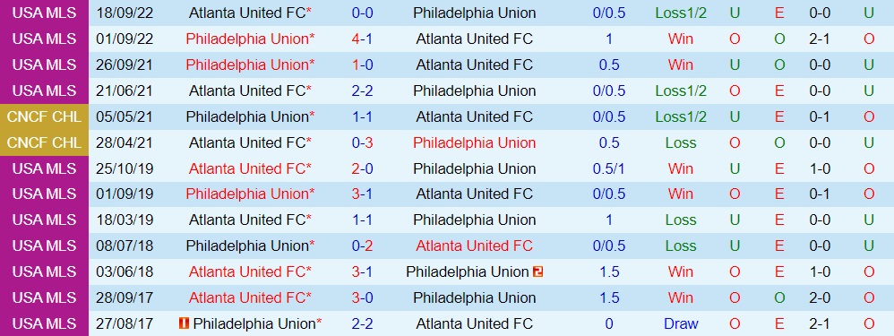 Nhận định Atlanta vs Philadelphia Union 3h00 ngày 37 (Nhà Nghề Mỹ 2023) 3 Nhận định Atlanta vs Philadelphia Union 3h00 ngày 37 (Nhà Nghề Mỹ 2023) 3