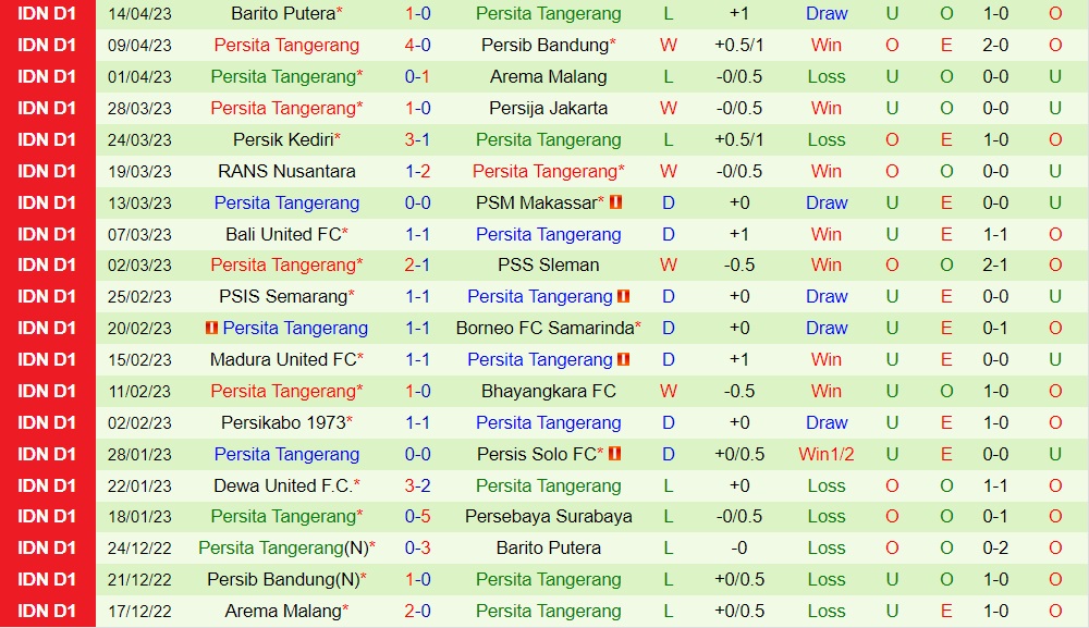 Nhận định Barito Putera vs Persita Tangerang 19h00 ngày 27 (VĐQG Indonesia 202324) 2