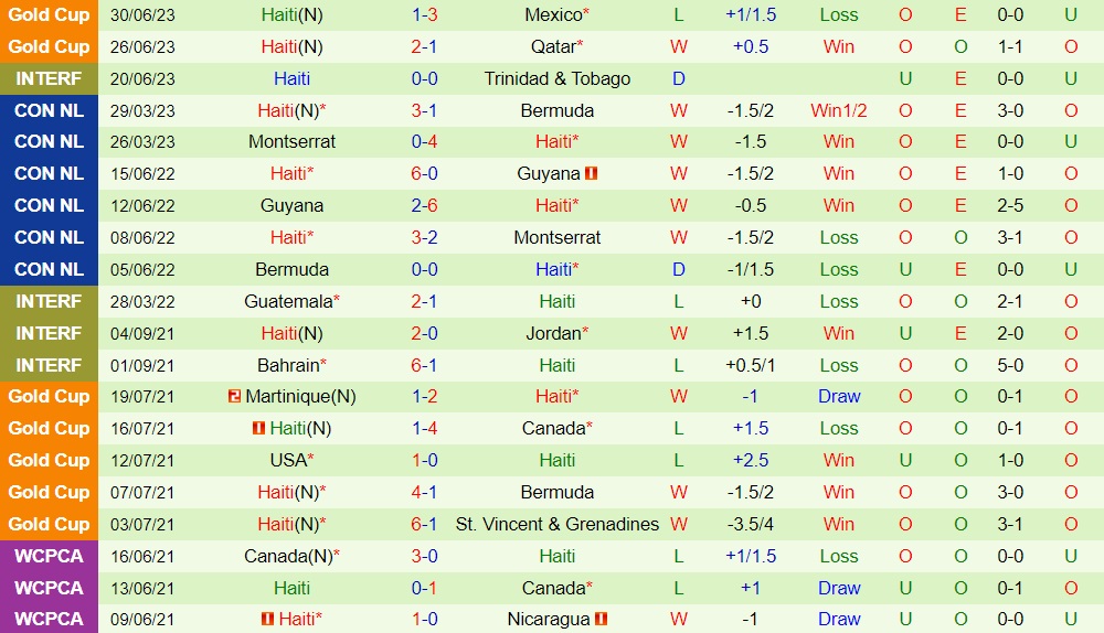 Nhận định bóng đá Honduras vs Haiti 8h00 ngày 37 (CONCACAF Gold Cup 2023) 2