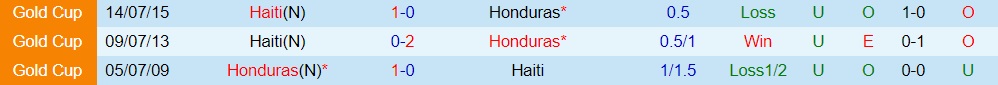 Nhận định bóng đá Honduras vs Haiti 8h00 ngày 37 (CONCACAF Gold Cup 2023) 3
