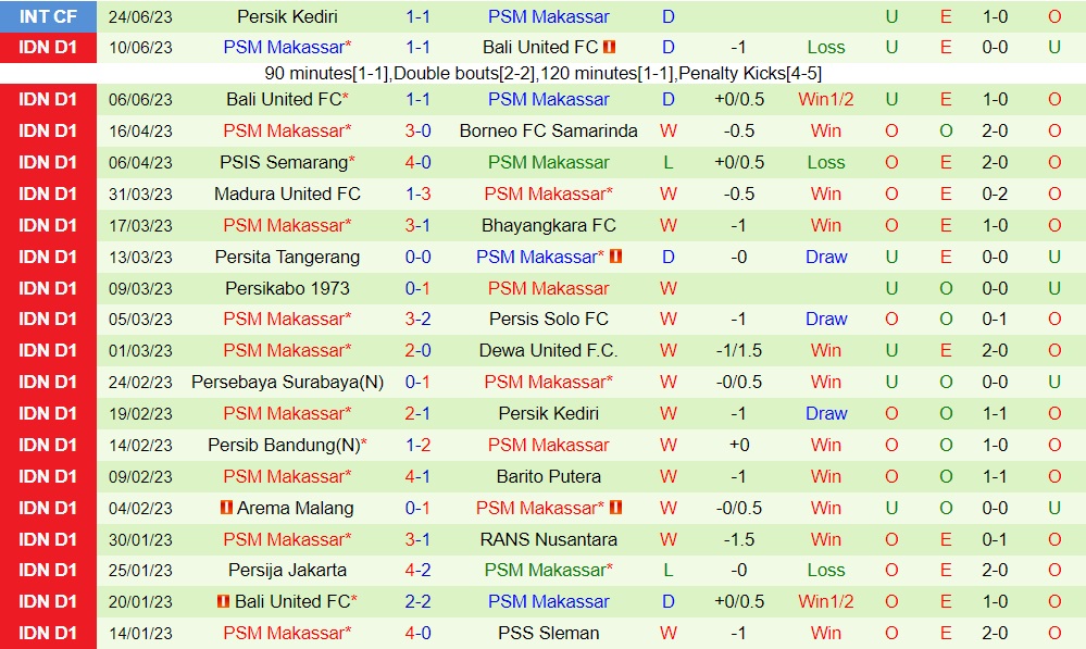 Nhận định Persija Jakarta vs PSM Makassar 19h00 ngày 27 (VĐQG Indonesia 202324) 2 Nhận định Persija Jakarta vs PSM Makassar 19h00 ngày 27 (VĐQG Indonesia 202324) 2