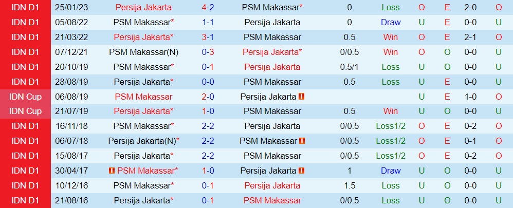 Nhận định Persija Jakarta vs PSM Makassar 19h00 ngày 27 (VĐQG Indonesia 202324) 3 Nhận định Persija Jakarta vs PSM Makassar 19h00 ngày 27 (VĐQG Indonesia 202324) 3