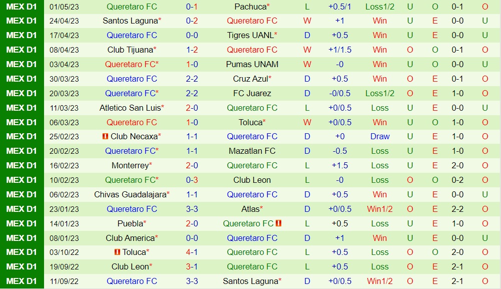Nhận định Santos Laguna vs Queretaro 8h05 ngày 37 (VĐQG Mexico 202324) 2 Nhận định Santos Laguna vs Queretaro 8h05 ngày 37 (VĐQG Mexico 202324) 2