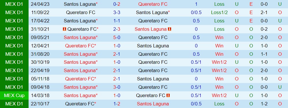 Nhận định Santos Laguna vs Queretaro 8h05 ngày 37 (VĐQG Mexico 202324) 3 Nhận định Santos Laguna vs Queretaro 8h05 ngày 37 (VĐQG Mexico 202324) 3