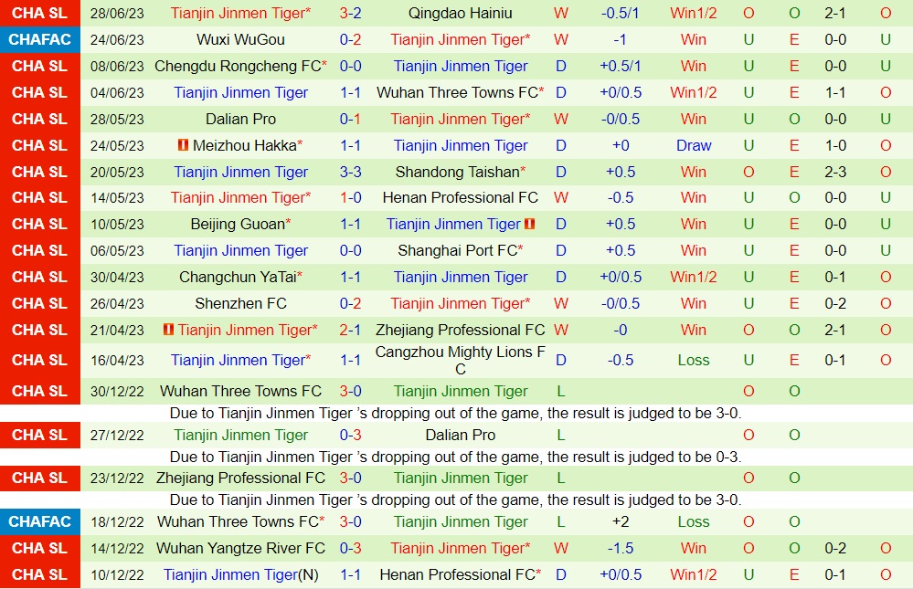 Nhận định Shanghai Shenhua vs Tianjin Jinmen Tiger 16h30 ngày 27 (VĐQG Trung Quốc 2023) 2