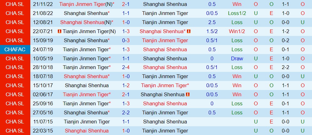 Nhận định Shanghai Shenhua vs Tianjin Jinmen Tiger 16h30 ngày 27 (VĐQG Trung Quốc 2023) 3