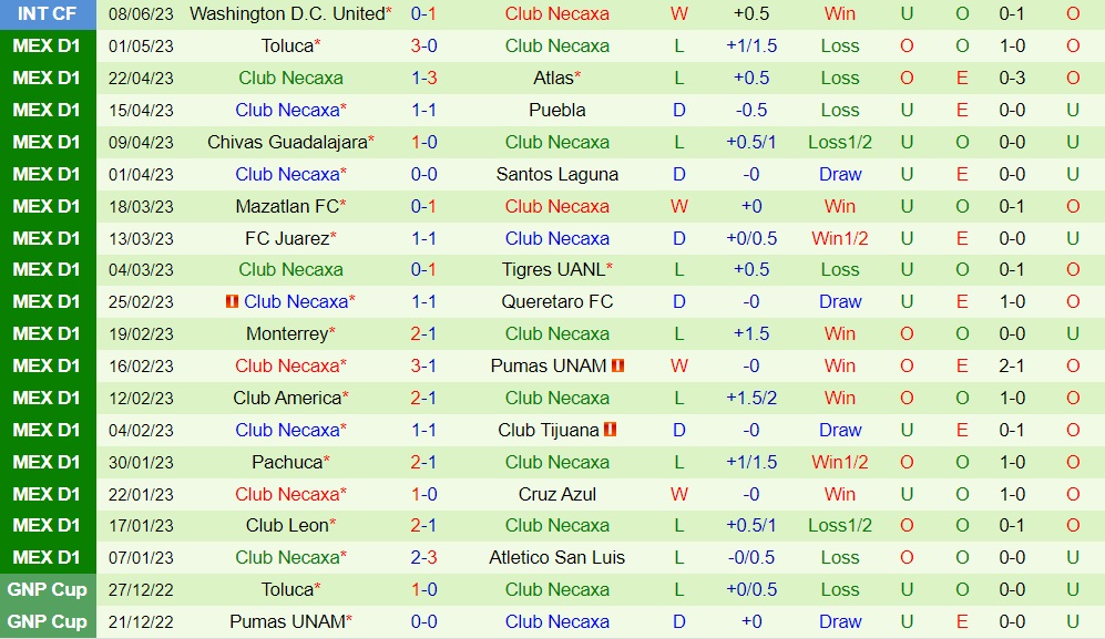 Nhận định - dự đoán Toluca vs Necaxa 1h00 ngày 37 (VĐQG Mexico 202324) 2