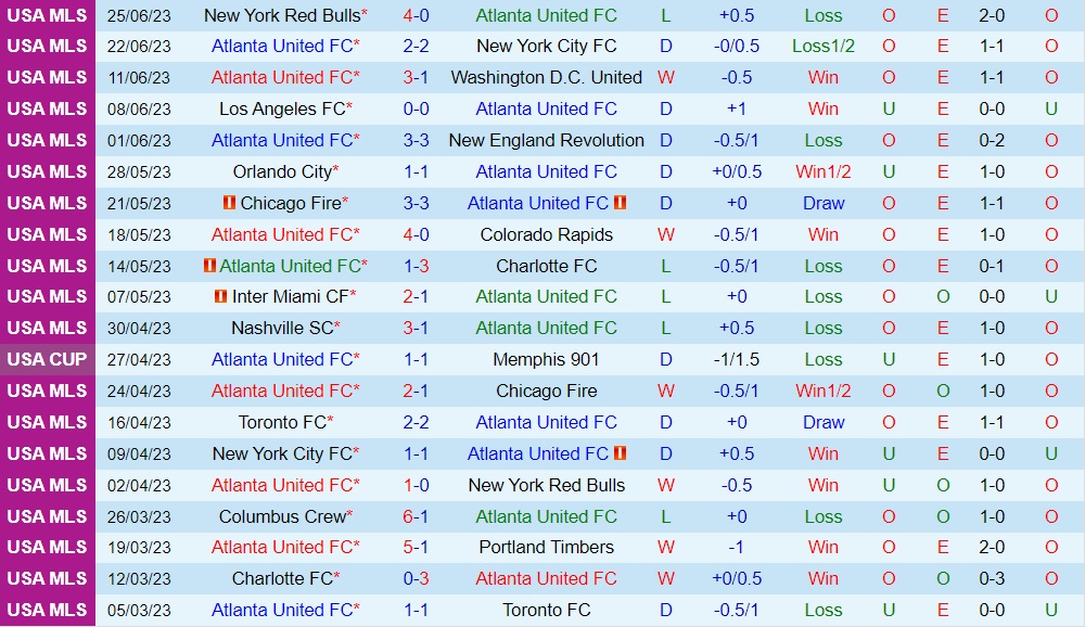 Nhận định Atlanta vs Philadelphia Union 3h00 ngày 37 (Nhà Nghề Mỹ 2023) 1 Nhận định Atlanta vs Philadelphia Union 3h00 ngày 37 (Nhà Nghề Mỹ 2023) 1
