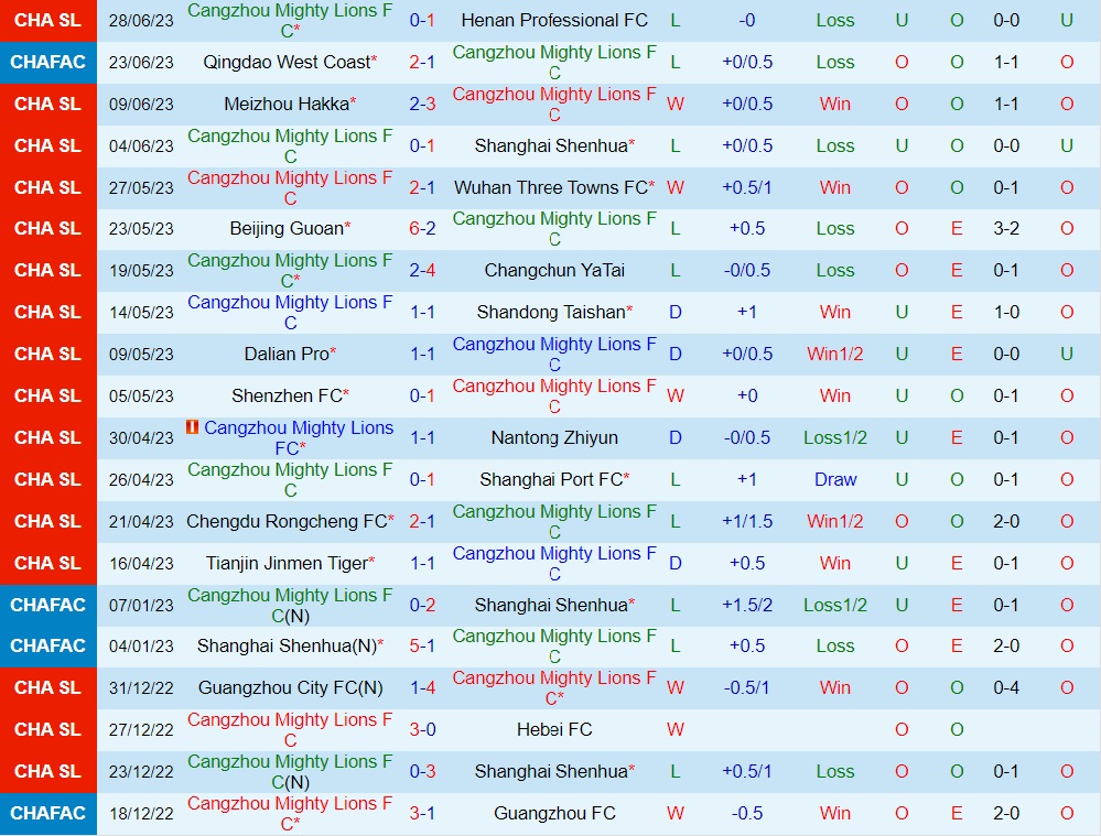 Nhận định Cangzhou Mighty Lions vs Zhejiang Professional 18h35 ngày 27 (VĐQG Trung Quốc 2023) 1 Nhận định Cangzhou Mighty Lions vs Zhejiang Professional 18h35 ngày 27 (VĐQG Trung Quốc 2023) 1