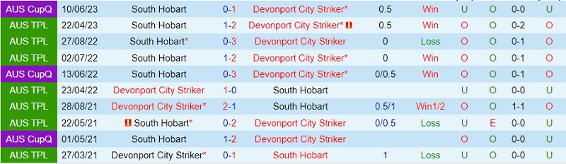 Nhận định Devonport vs South Hobart 11h30 ngày 17 (VĐ bang Tasmania 2023) 1