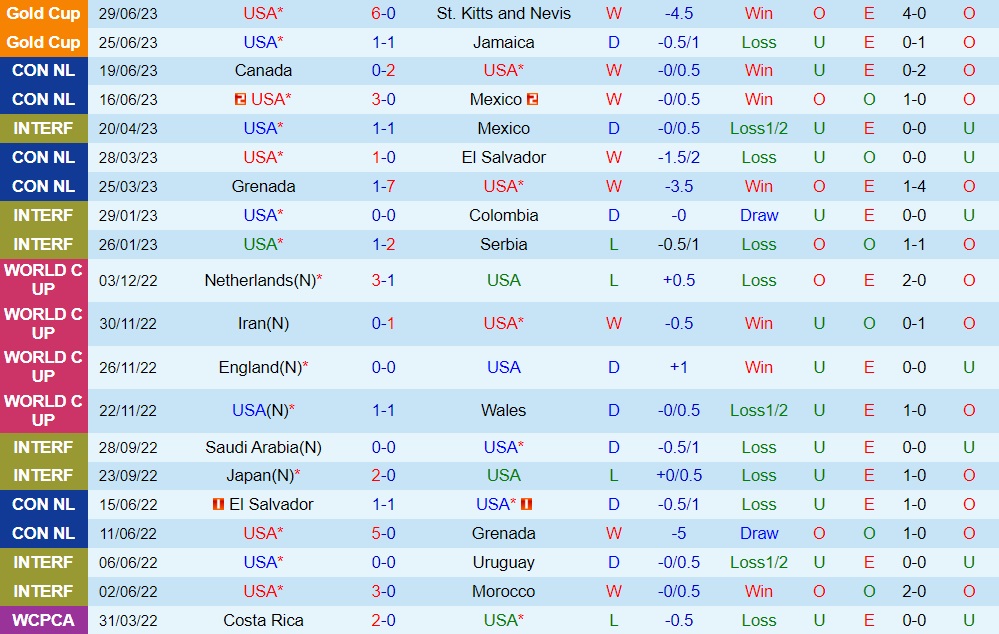 Nhận định Mỹ vs Trinidad Tobago 6h00 ngày 37 (CONCACAF Gold Cup 2023) 1