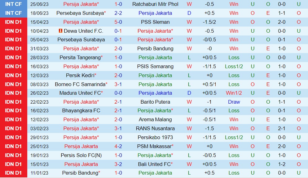Nhận định Persija Jakarta vs PSM Makassar 19h00 ngày 27 (VĐQG Indonesia 202324) 1 Nhận định Persija Jakarta vs PSM Makassar 19h00 ngày 27 (VĐQG Indonesia 202324) 1