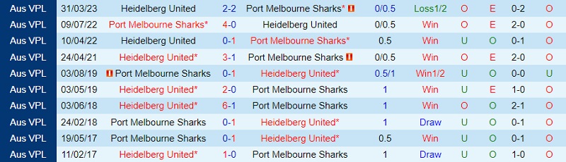 Nhận định Port Melbourne Sharks vs Heidelberg 14h30 ngày 17 (VĐ bang Victoria 2023) 1