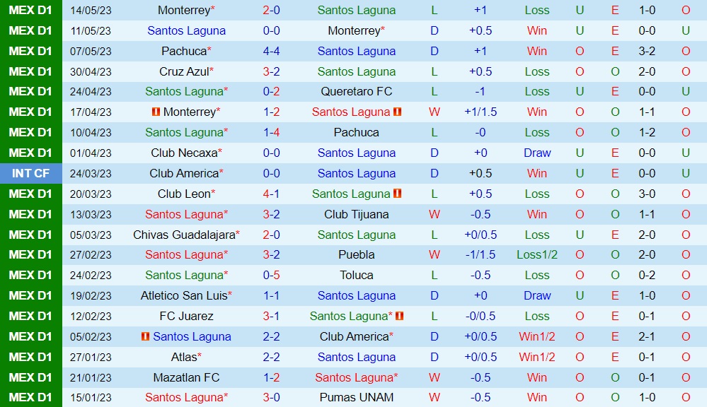 Nhận định Santos Laguna vs Queretaro 8h05 ngày 37 (VĐQG Mexico 202324) 1 Nhận định Santos Laguna vs Queretaro 8h05 ngày 37 (VĐQG Mexico 202324) 1