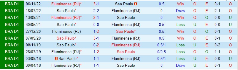 Nhận định Sao Paulo vs Fluminense 02h00 ngày 27 (VĐQG Brazil 2023) 1