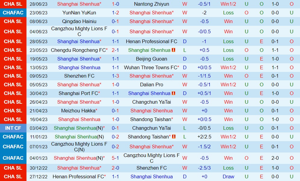 Nhận định Shanghai Shenhua vs Tianjin Jinmen Tiger 16h30 ngày 27 (VĐQG Trung Quốc 2023) 1