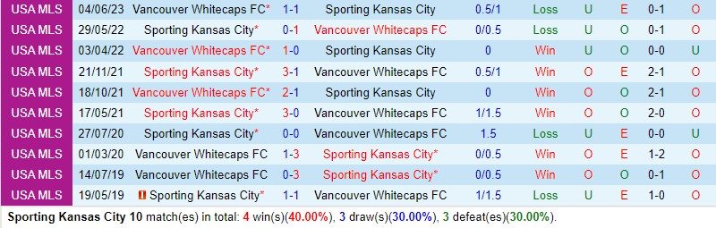 Nhận định Sporting Kansas vs Vancouver Whitecaps 7h30 ngày 27 (Nhà nghề Mỹ MLS) 1
