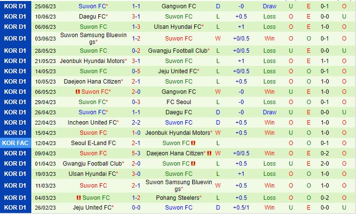 Nhận định Pohang vs Suwon FC 17h00 ngày 27 (VĐQG Hàn Quốc 2023) 3