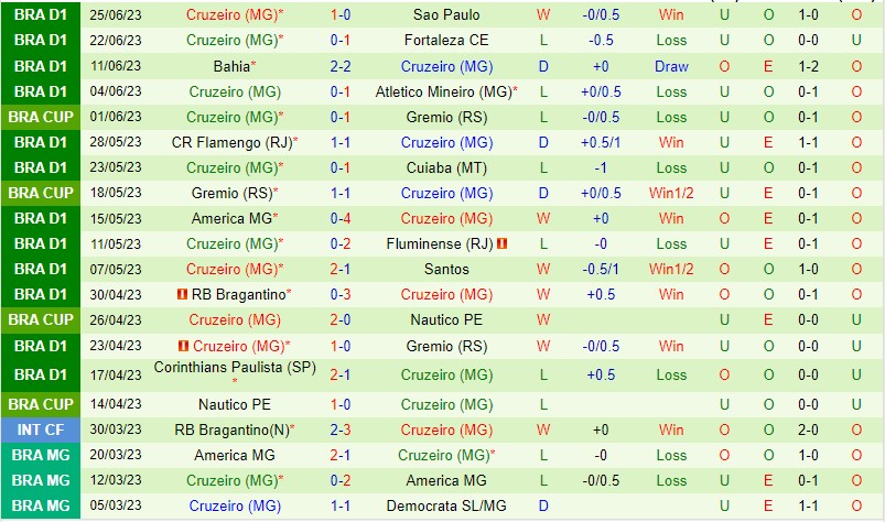 Nhận định Internacional vs Cruzeiro 07h00 ngày 27 (VĐQG Brazil 2023) 3 Nhận định Internacional vs Cruzeiro 07h00 ngày 27 (VĐQG Brazil 2023) 3