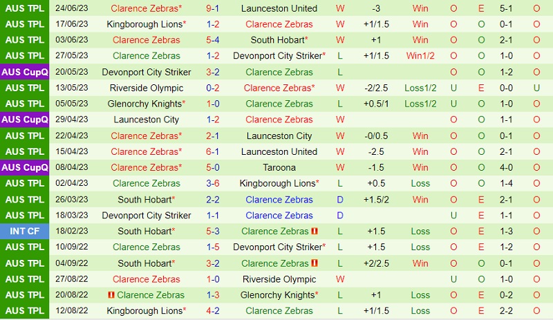 Nhận định Launceston vs Clarence Zebras 13h45 ngày 17 (VĐ bang Tasmania 2023) 3