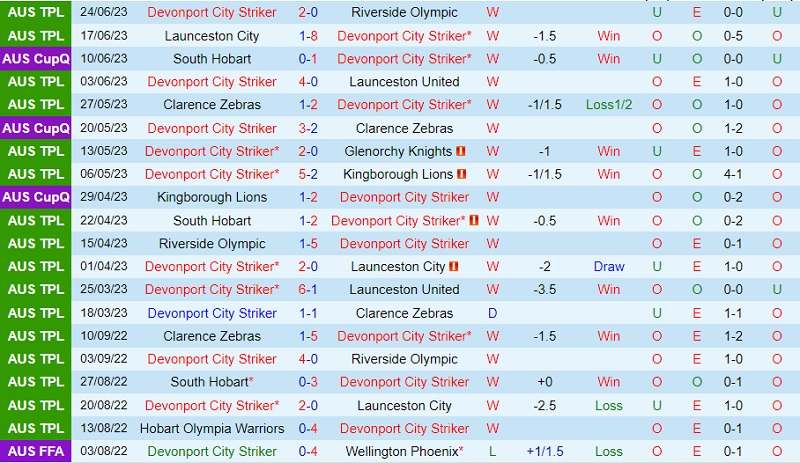 Nhận định Devonport vs South Hobart 11h30 ngày 17 (VĐ bang Tasmania 2023) 2