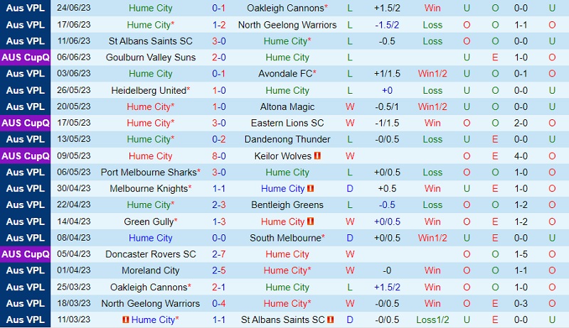 Nhận định Hume vs Moreland 15h30 ngày 17 (VĐ bang Victoria 2023) 2 Nhận định Hume vs Moreland 15h30 ngày 17 (VĐ bang Victoria 2023) 2