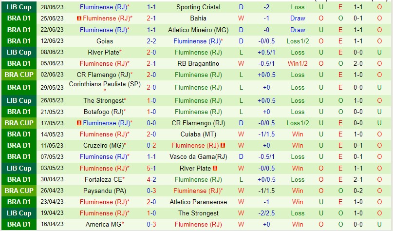 Nhận định Sao Paulo vs Fluminense 02h00 ngày 27 (VĐQG Brazil 2023) 3