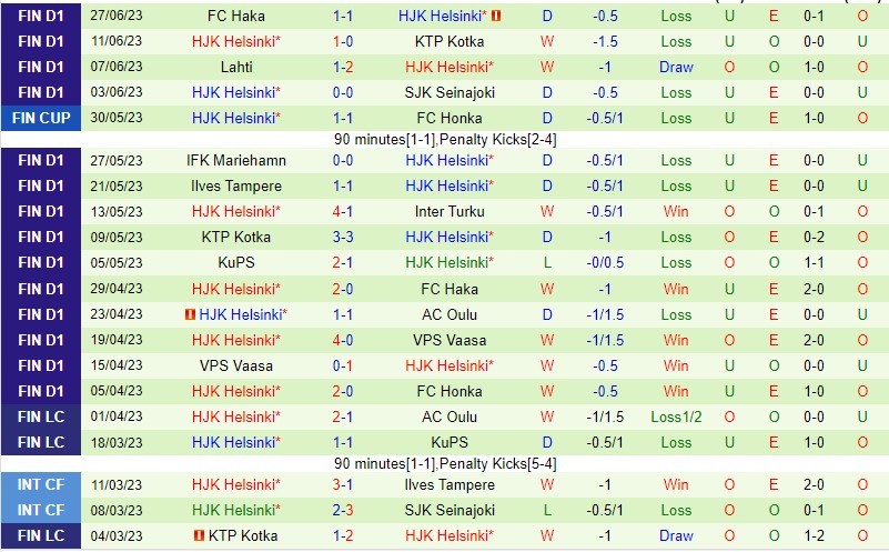 Nhận định Honka vs HJK 18h00 ngày 17 (VĐQG Phần Lan 2023) 3