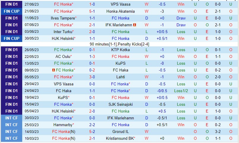 Nhận định Honka vs HJK 18h00 ngày 17 (VĐQG Phần Lan 2023) 2