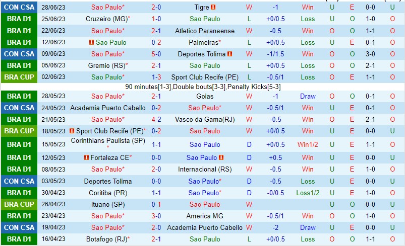 Nhận định Sao Paulo vs Fluminense 02h00 ngày 27 (VĐQG Brazil 2023) 2