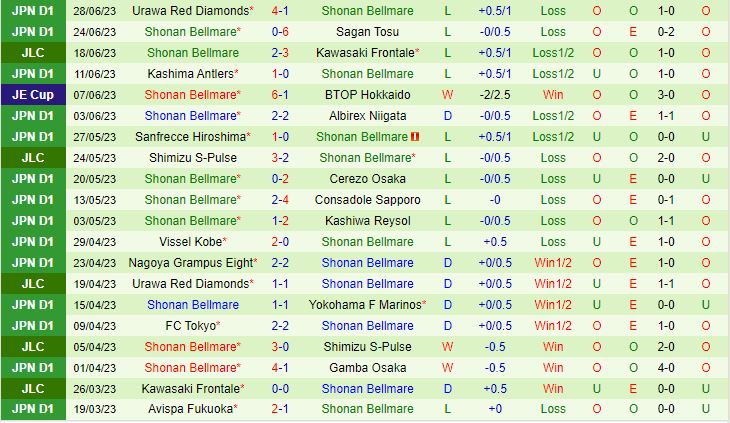 Nhận định Yokohama Marinos vs Shonan Bellmare 17h00 ngày 27 (VĐQG Nhật Bản 2023) 3
