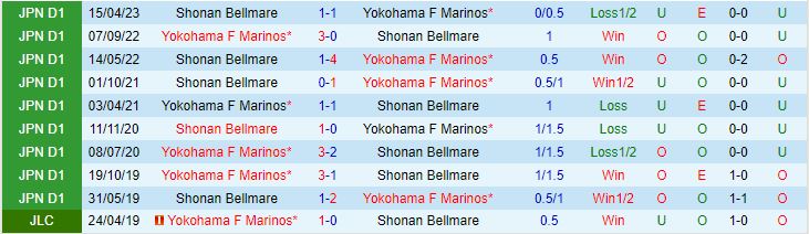 Nhận định Yokohama Marinos vs Shonan Bellmare 17h00 ngày 27 (VĐQG Nhật Bản 2023) 1