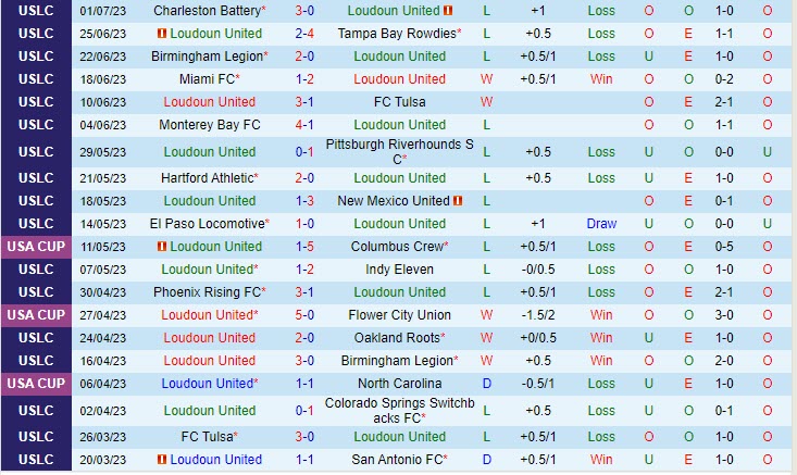Nhận định Loudoun vs Hartford Athletic 6h30 ngày 0407 (Hạng nhất Mỹ 2023) 2 Nhận định Loudoun vs Hartford Athletic 6h30 ngày 0407 (Hạng nhất Mỹ 2023) 2