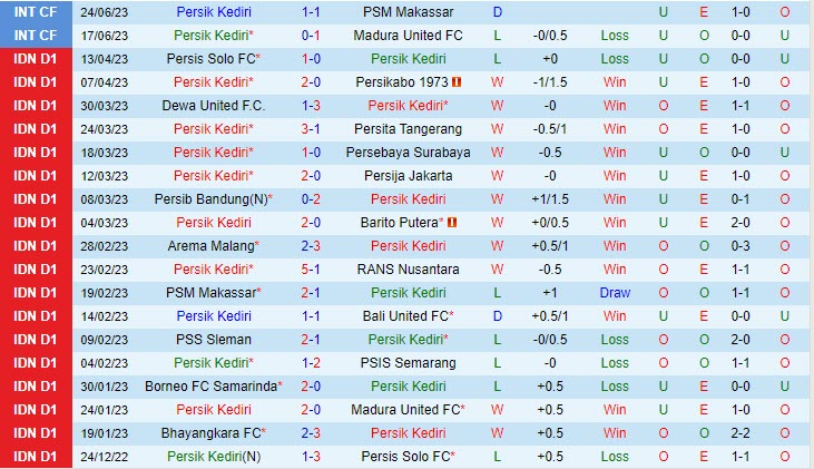 Nhận định Persik Kediri vs Borneo 15h00 ngày 0307 (VĐ Indonesia 2023) 2