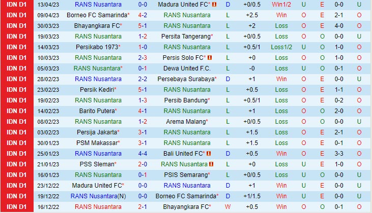 Nhận định RANS Nusantara vs Persikabo 15h00 ngày 0307 (VĐ Indonesia 2023) 2 Nhận định RANS Nusantara vs Persikabo 15h00 ngày 0307 (VĐ Indonesia 2023) 2