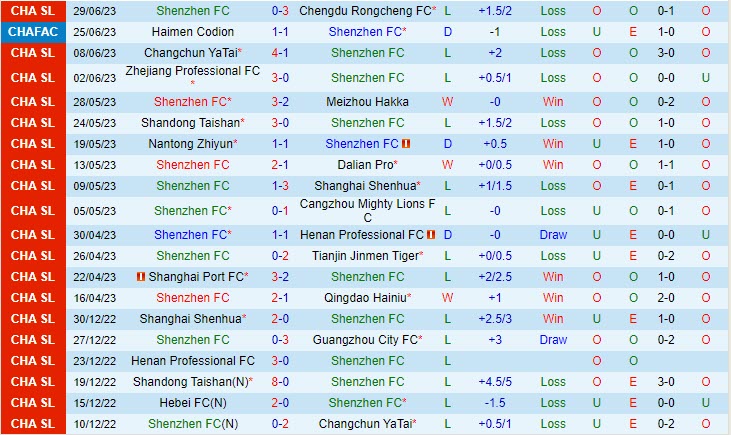 Nhận định Shenzhen FC vs Wuhan Three Towns 18h35 ngày 0307 (VĐ Trung Quốc 2023) 2